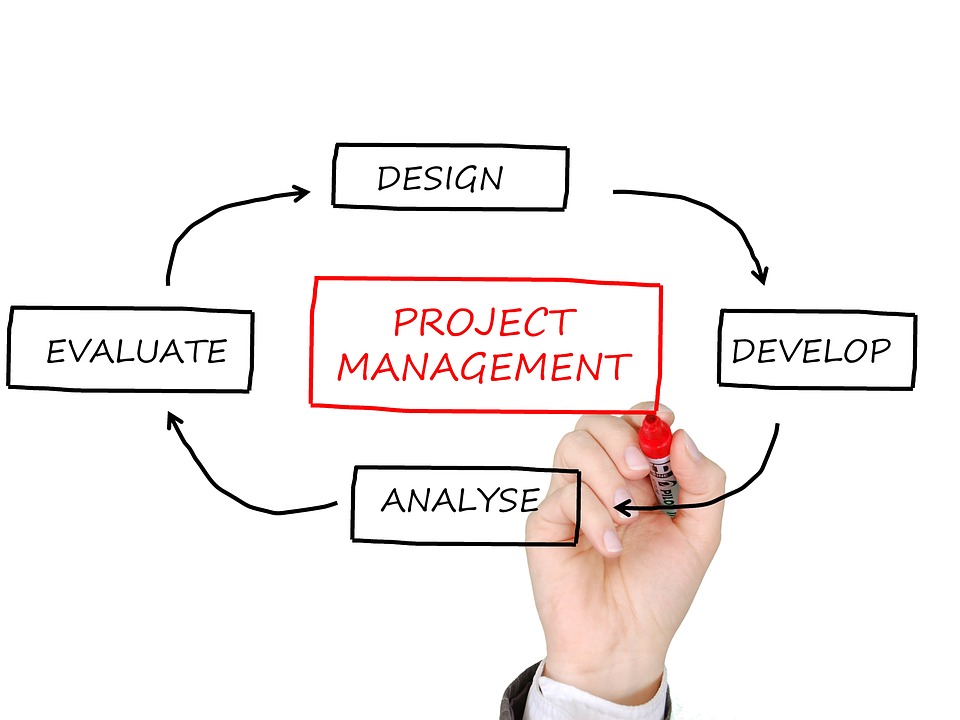 fundamentos proyecto